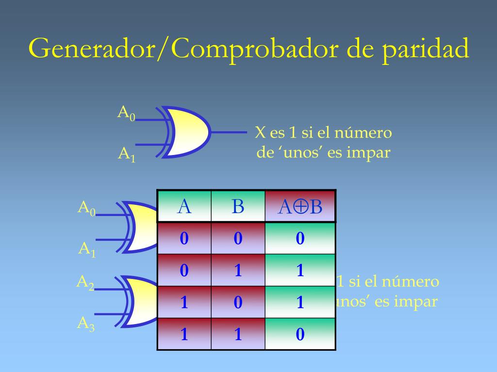 PPT - Sistemas Electrónicos Digitales 2 o Curso Ingeniería T écnica ...