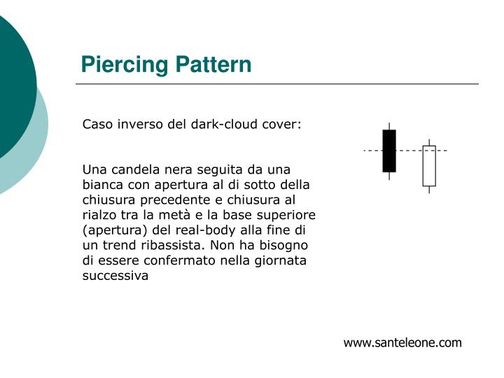Ppt on japanese candlesticks