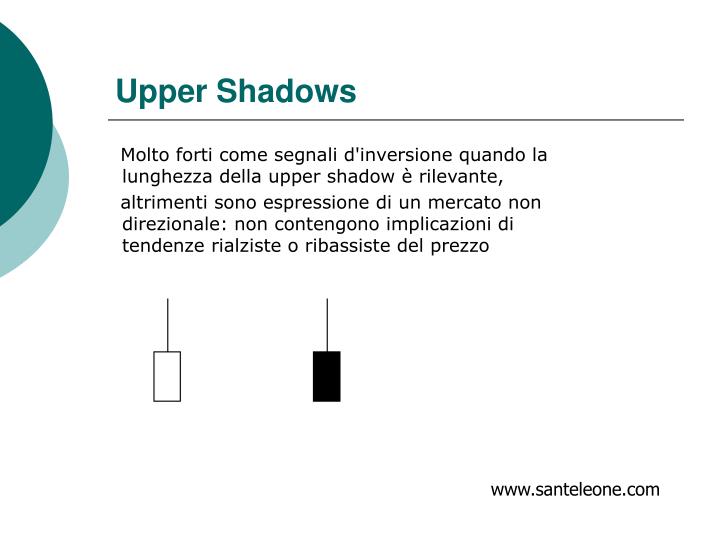 Ppt on japanese candlesticks