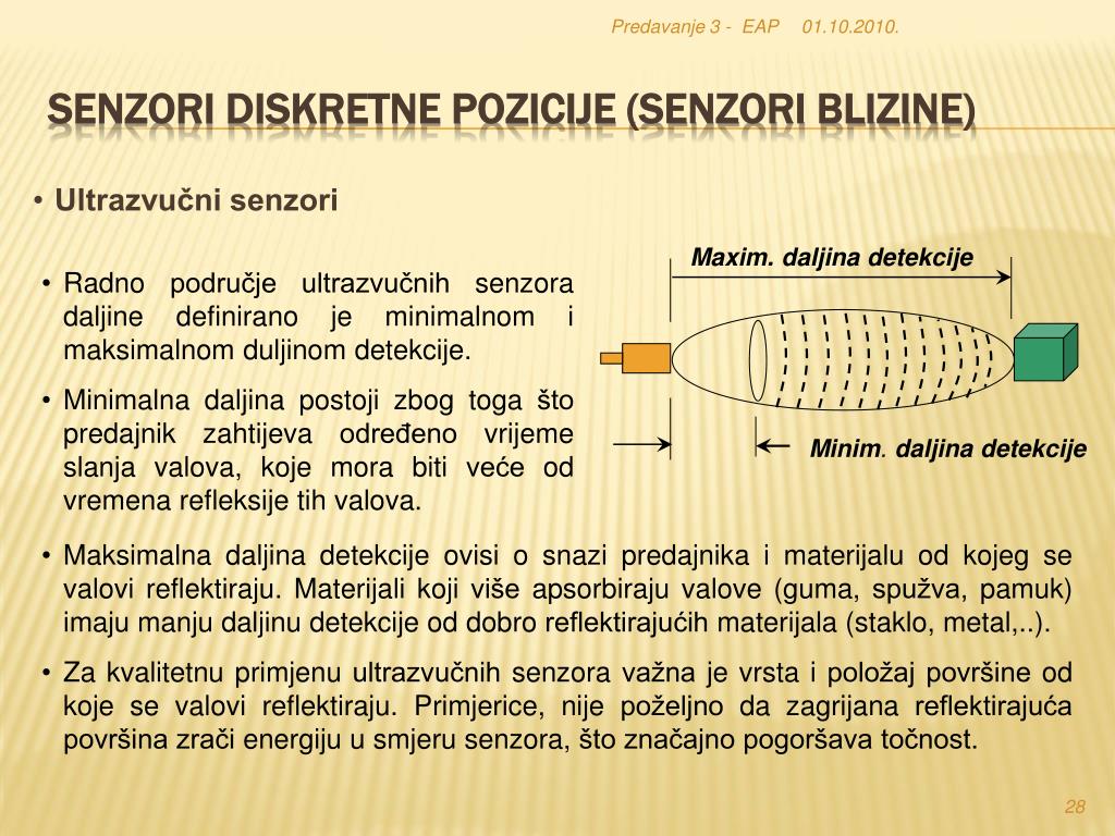 izračunavanje raspona datiranja