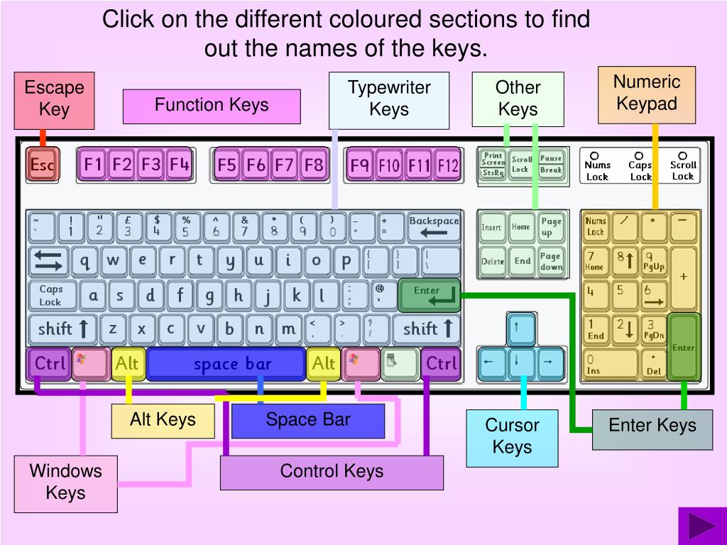 presentation of keyboard