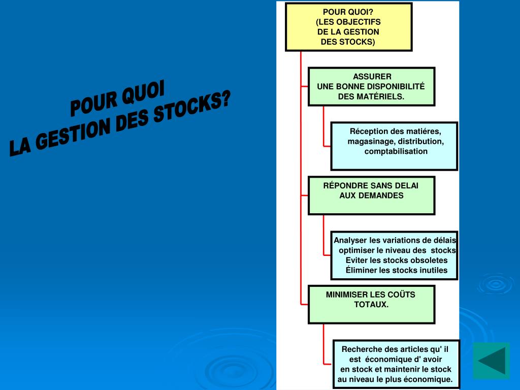 presentation gestion de stock ppt