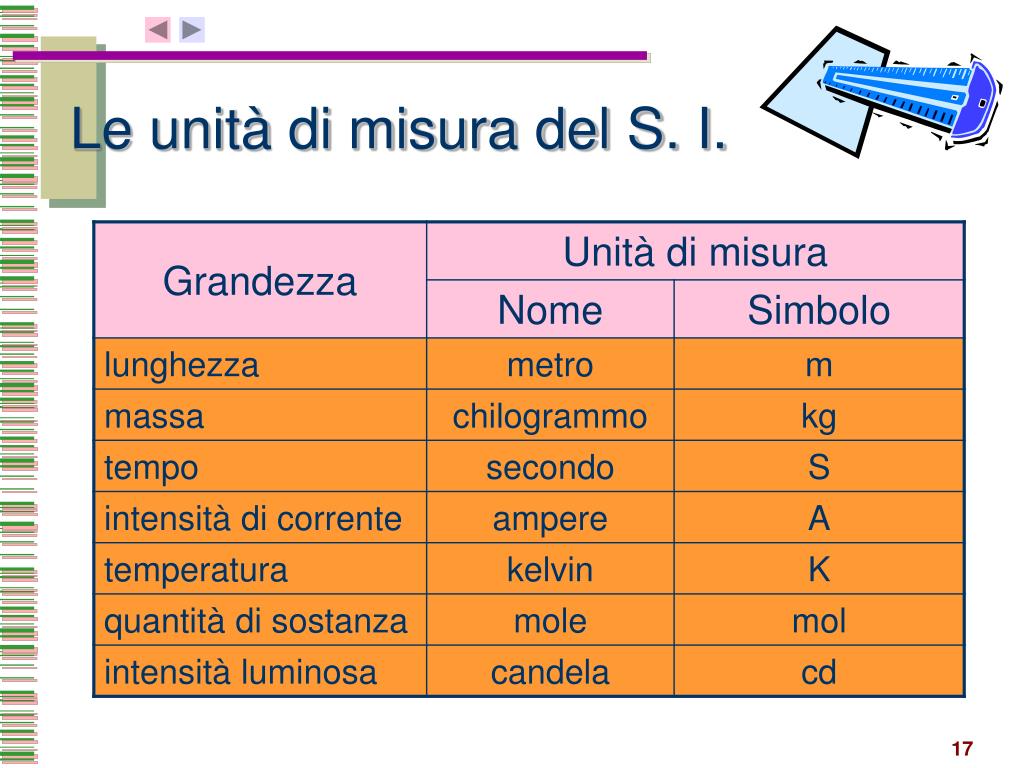 Si Dice Di Quantità Non Definita PPT - Chimica e Laboratorio PowerPoint Presentation, free download - ID