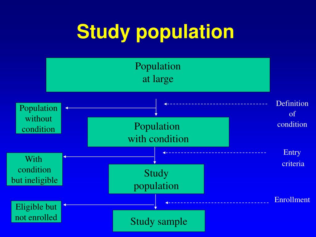 population in the research study