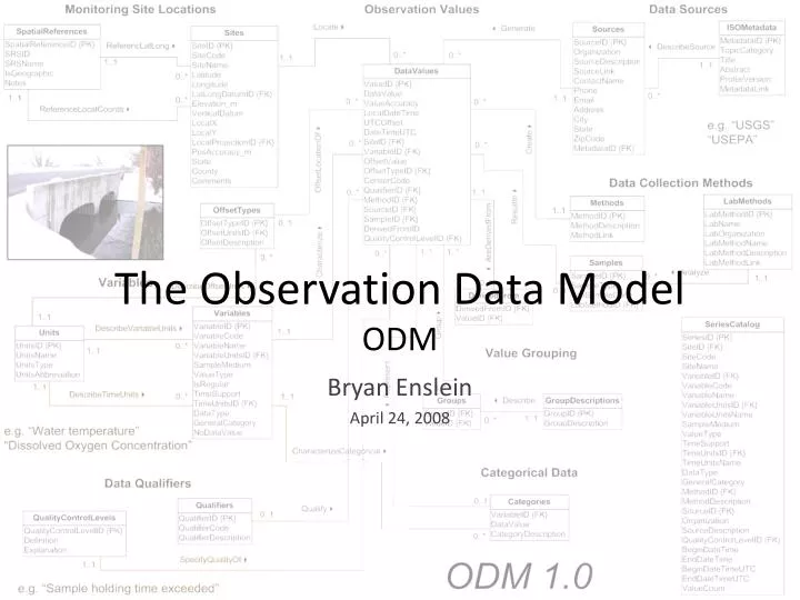 the observation data model odm n.