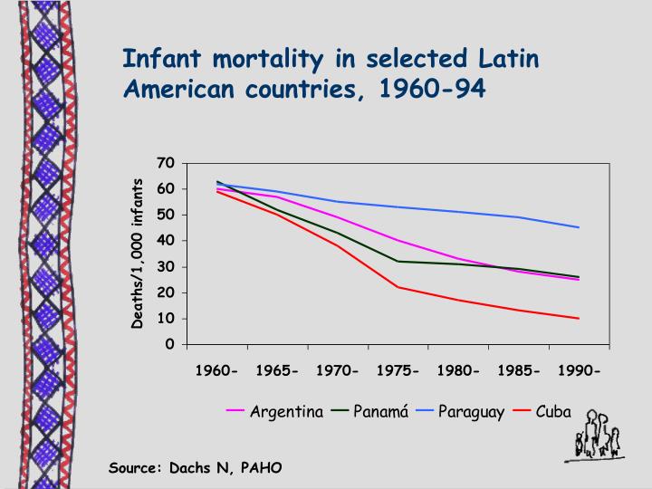 thesis on infant mortality Free mortality rates papers, essays, and research papers. thesis on infant mortality Free mortality rates papers, essays, and research papers.
