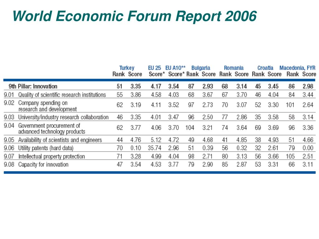 Forums forum report. Metaskills WEF Report.