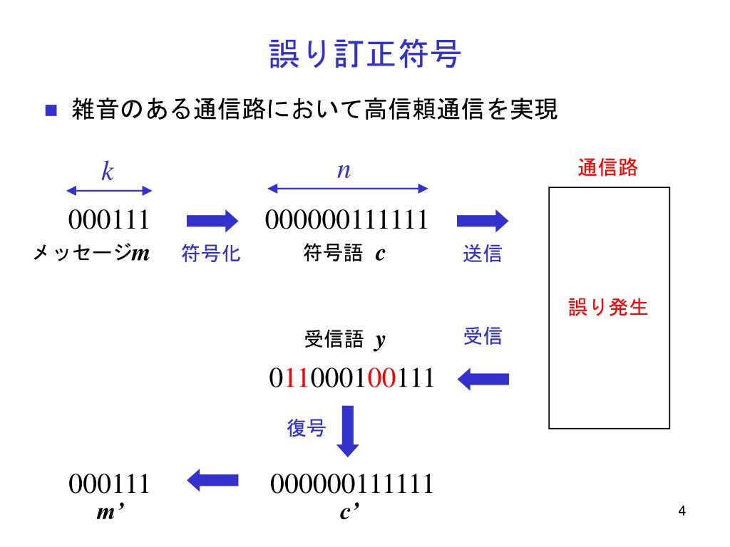 Monotone Error Structure and Local Weight Distribution of Linear Codes ( 線形符号の単調誤り構造と局所重み分布 )