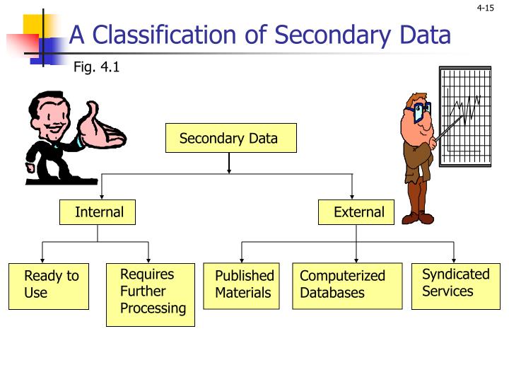 a classification a classification