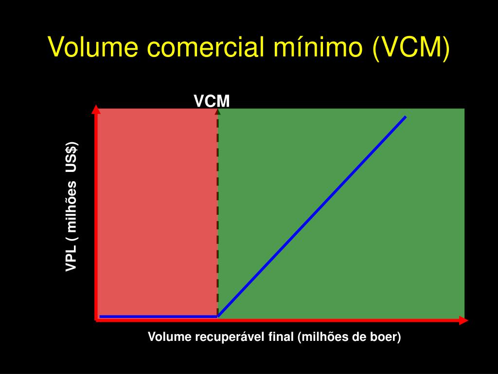 PPT - Impacto dos custos de perfuração na avaliação de oportunidades ...