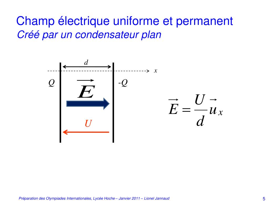 PPT - Mouvement d'une particule chargée dans un champ électrique et/ou  magnétique uniforme et permanent PowerPoint Presentation - ID:927283
