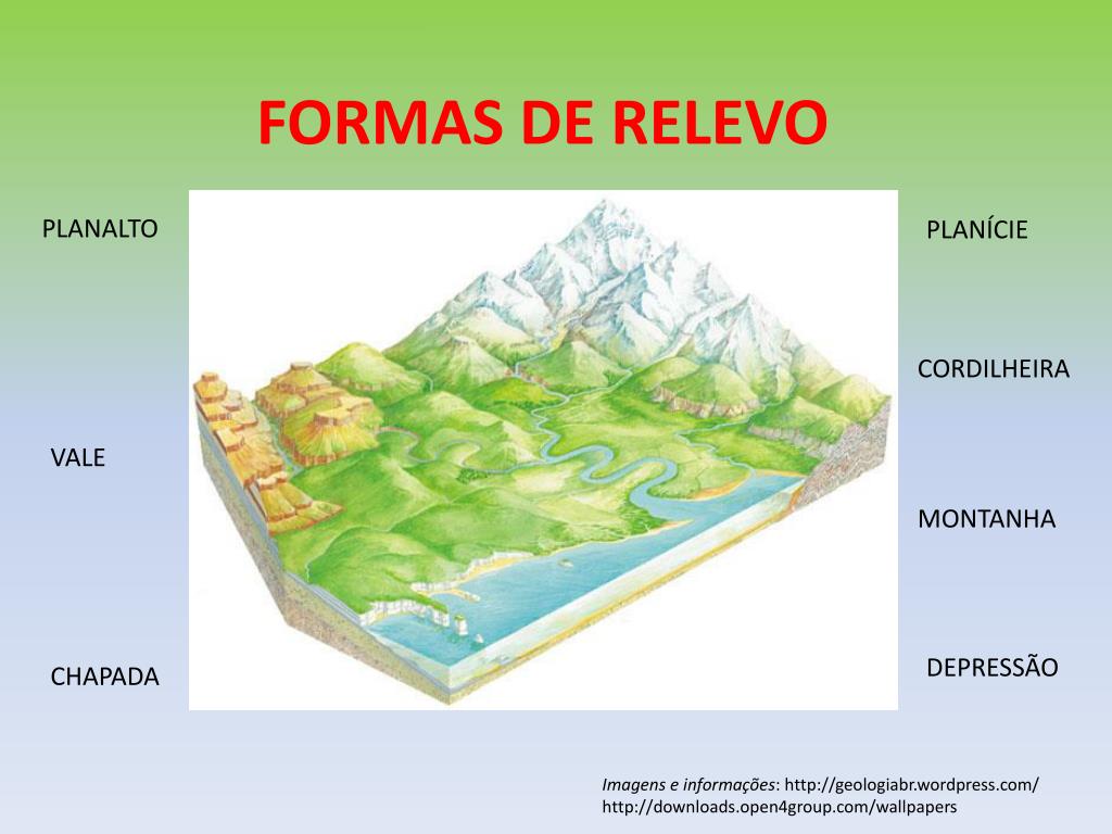 Imagens formas de relevo revoeduca