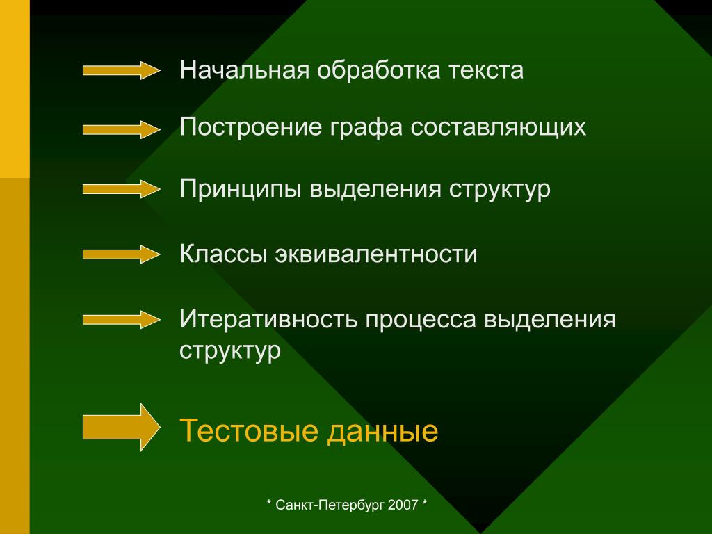 Принципы текст. Принципы построения текста. Приемы построения текста. Принцип итеративности. Текст принципы построения текста.