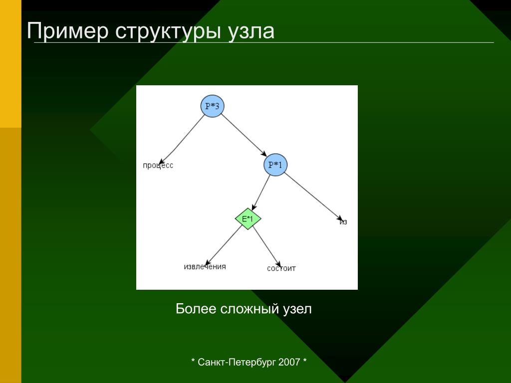 Структура узла Структура узла