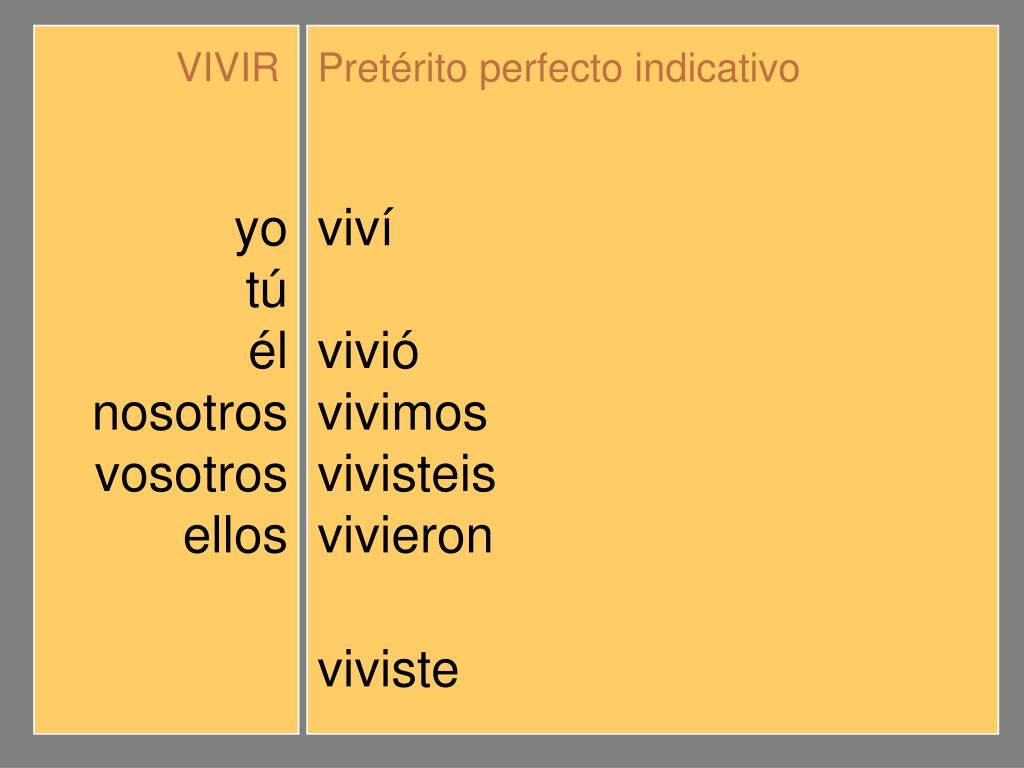 Conjugación verbo ir