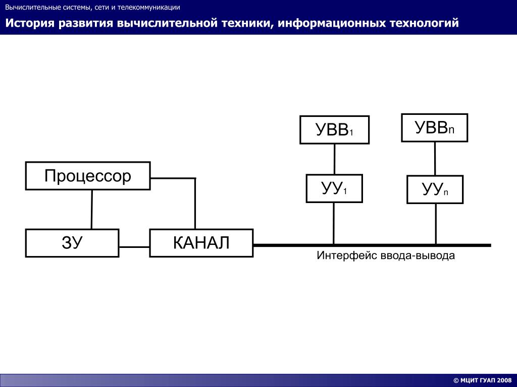 Вычислительная система это. Вычислительная система. Вычислительные системы сети и телекоммуникации. Развитие вычислительных систем. История развития компьютерных сетей.