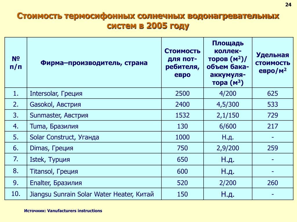 Удельная стоимость. Удельная стоимость это. Мировой рынок водонагревательных элементов.