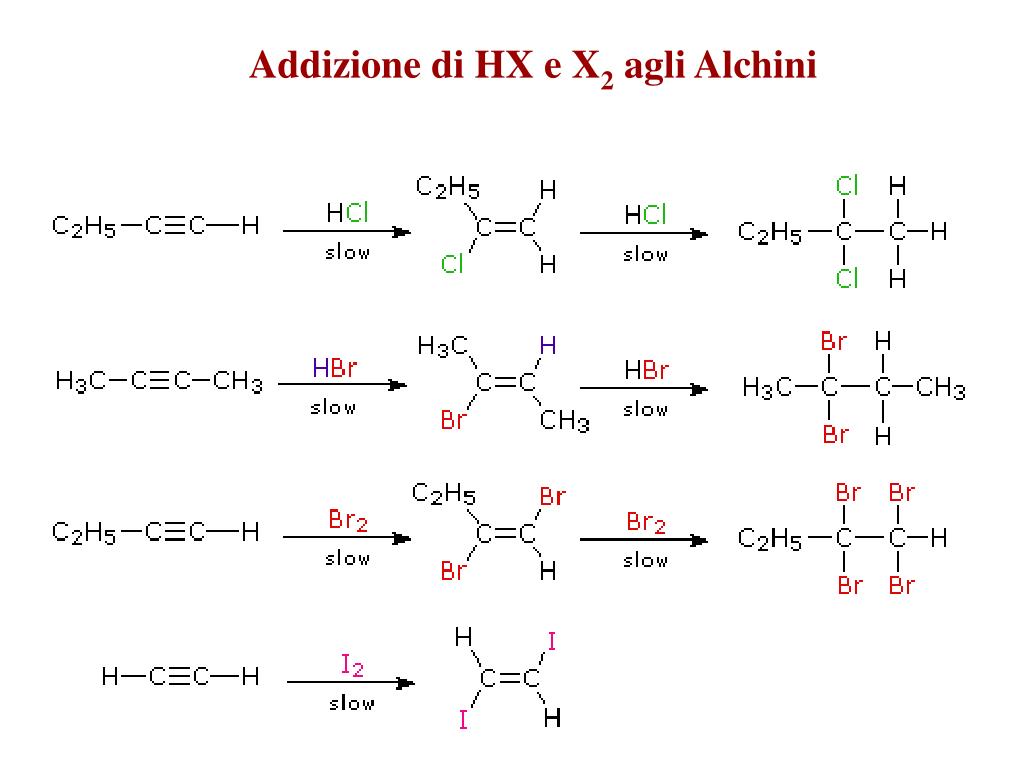 Ni h2o реакция. Пентин 2 hbr. Реакция hbr h2o2. C2h4 hbr реакция. Реакции с hbr в органике.