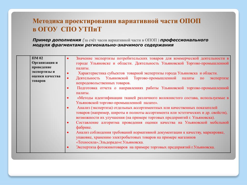 PPT - Подходы к разработке и реализации вариативной составляющей основных профес
