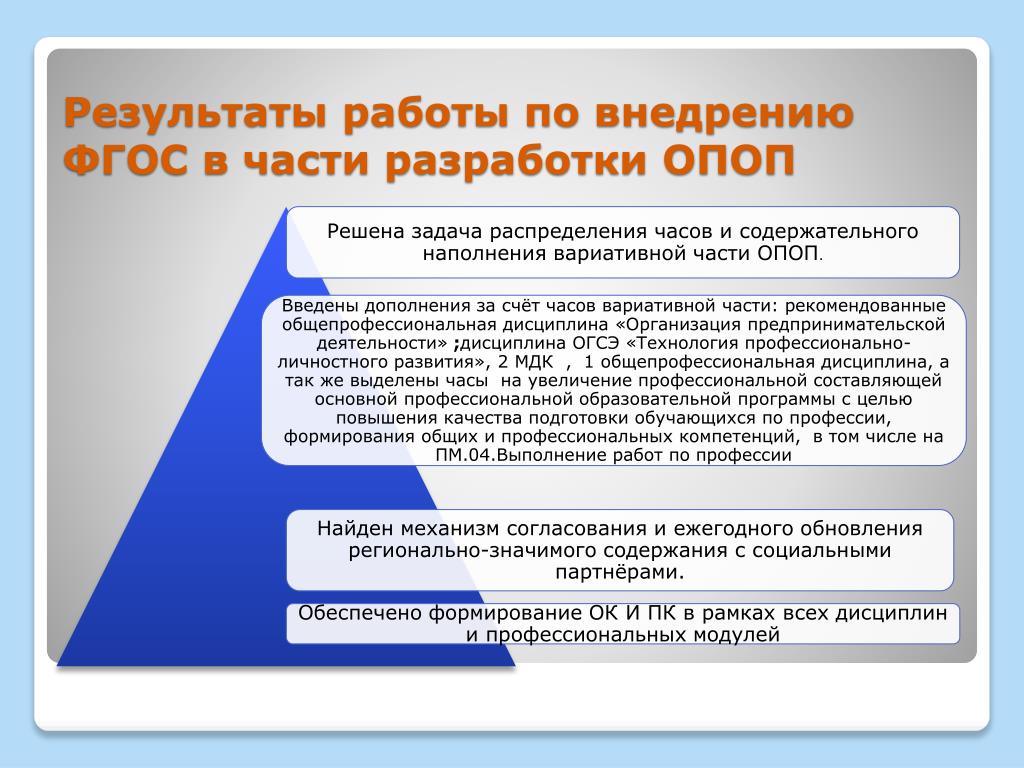 Реализация профессиональных образовательных программ. Алгоритм разработки ОПОП. Реализацию ФГОС В части. Задачи вариативной части. Вариативная часть ОПОП.