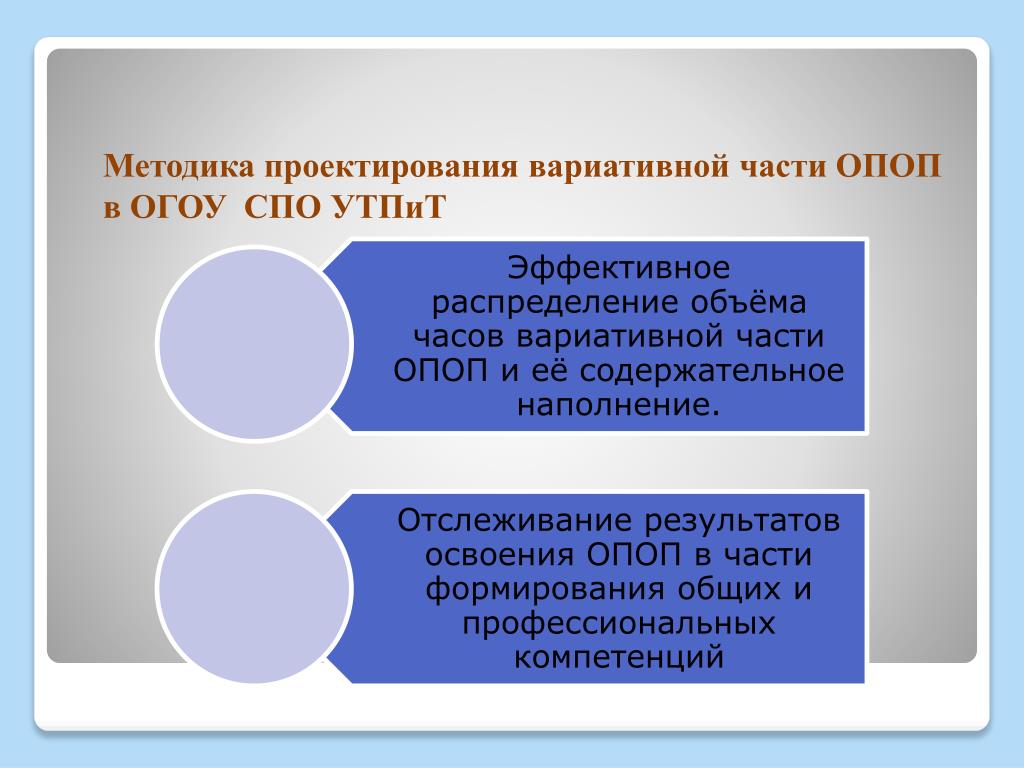 PPT - Подходы к разработке и реализации вариативной составляющей основных профес