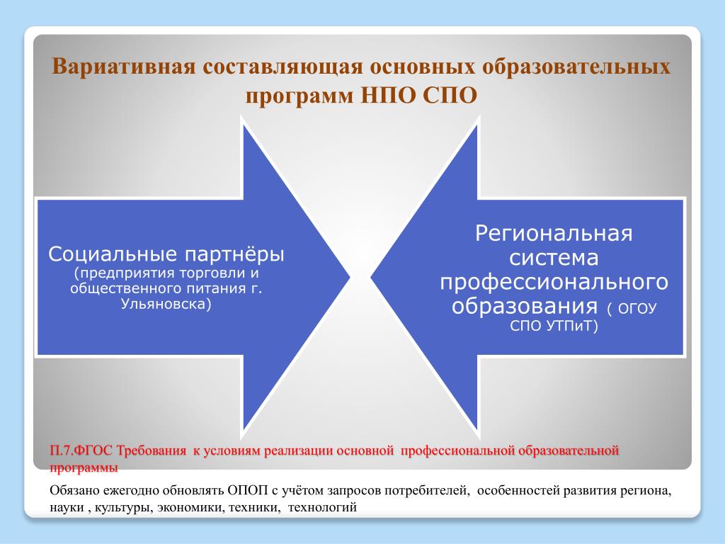 Программа обучения спо