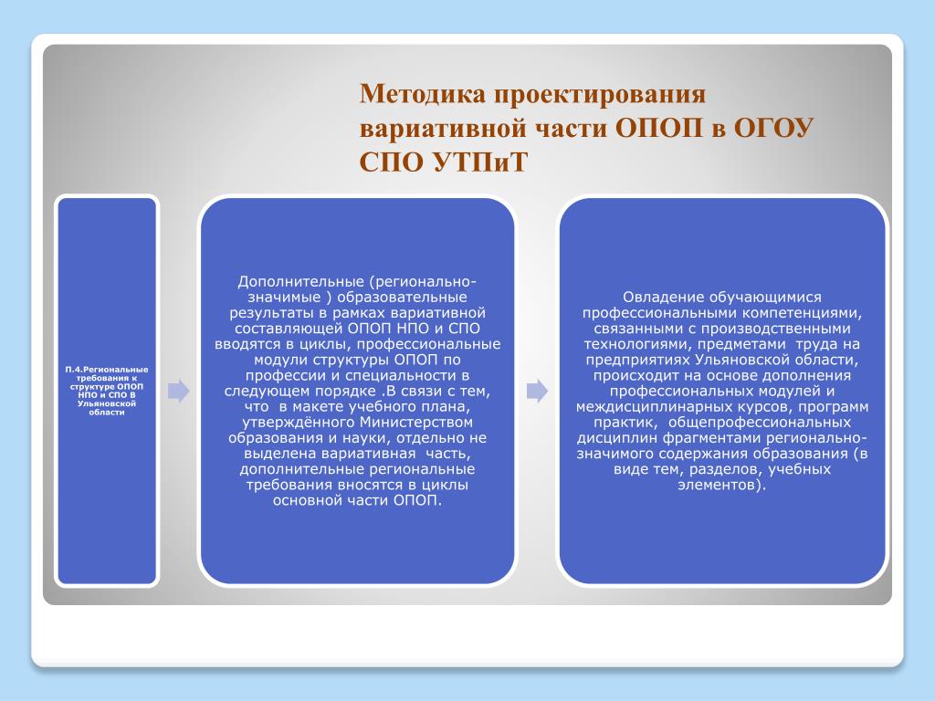 PPT - Подходы к разработке и реализации вариативной составляющей основных профес