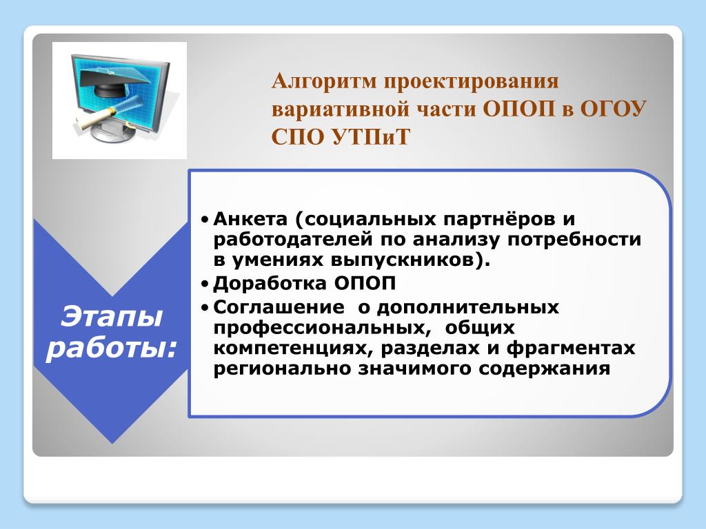 PPT - Подходы к разработке и реализации вариативной составляющей основных профес