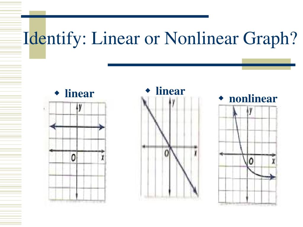 PPT - Linear and Nonlinear Functions PowerPoint Presentation, free With Regard To Linear And Nonlinear Functions Worksheet