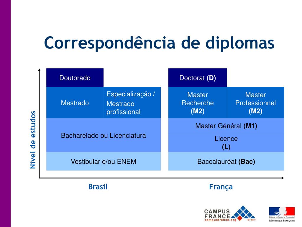 PPT - Estudar na França: quais os caminhos? PowerPoint PPT - Estudar na França: quais os caminhos? PowerPoint