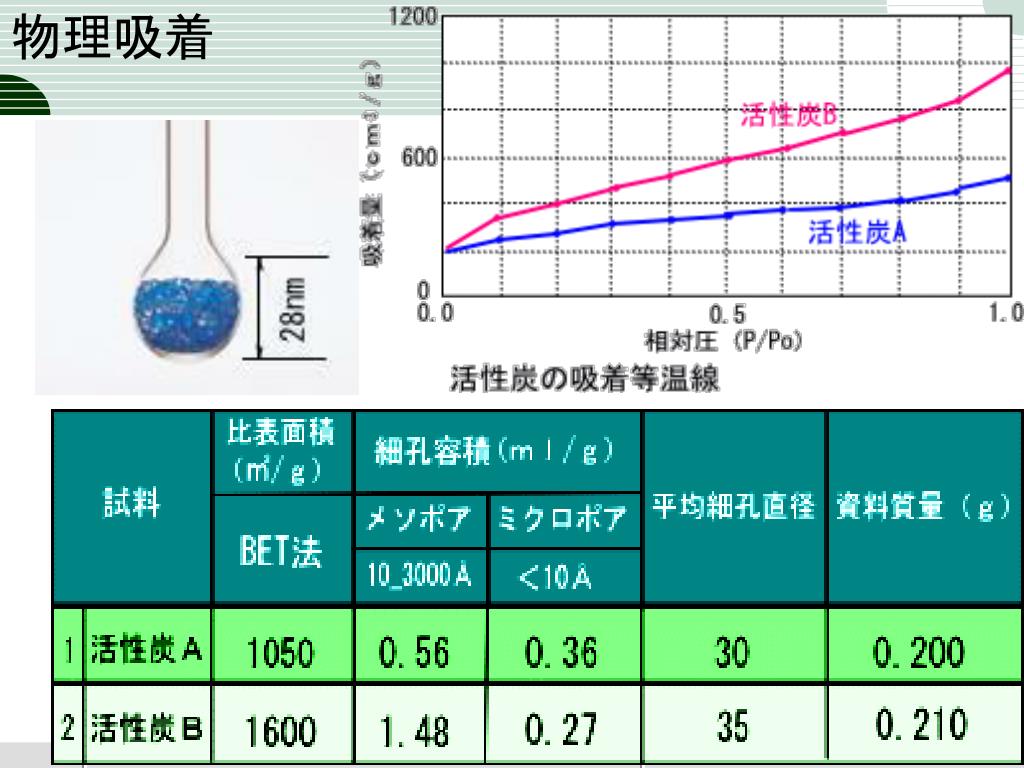 微粒子合成化学・講義