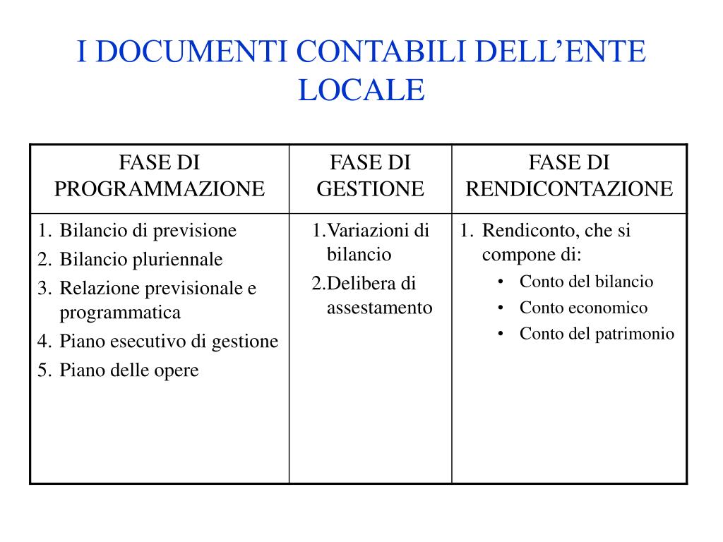 Ordinamento Finanziario E Contabile Degli Enti Locali PPT - PRINCIPI DI CONTABILITA’ DEGLI ENTI LOCALI PowerPoint