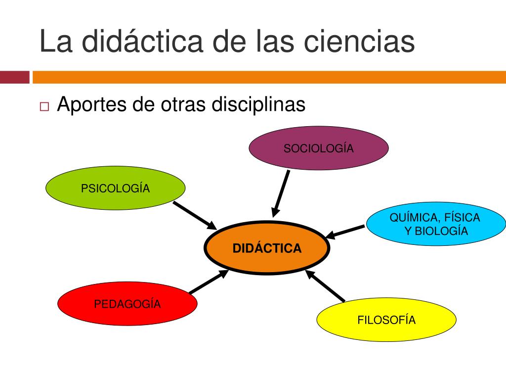 Ppt DidÁctica De Las Ciencias Naturales Powerpoint Presentation Free