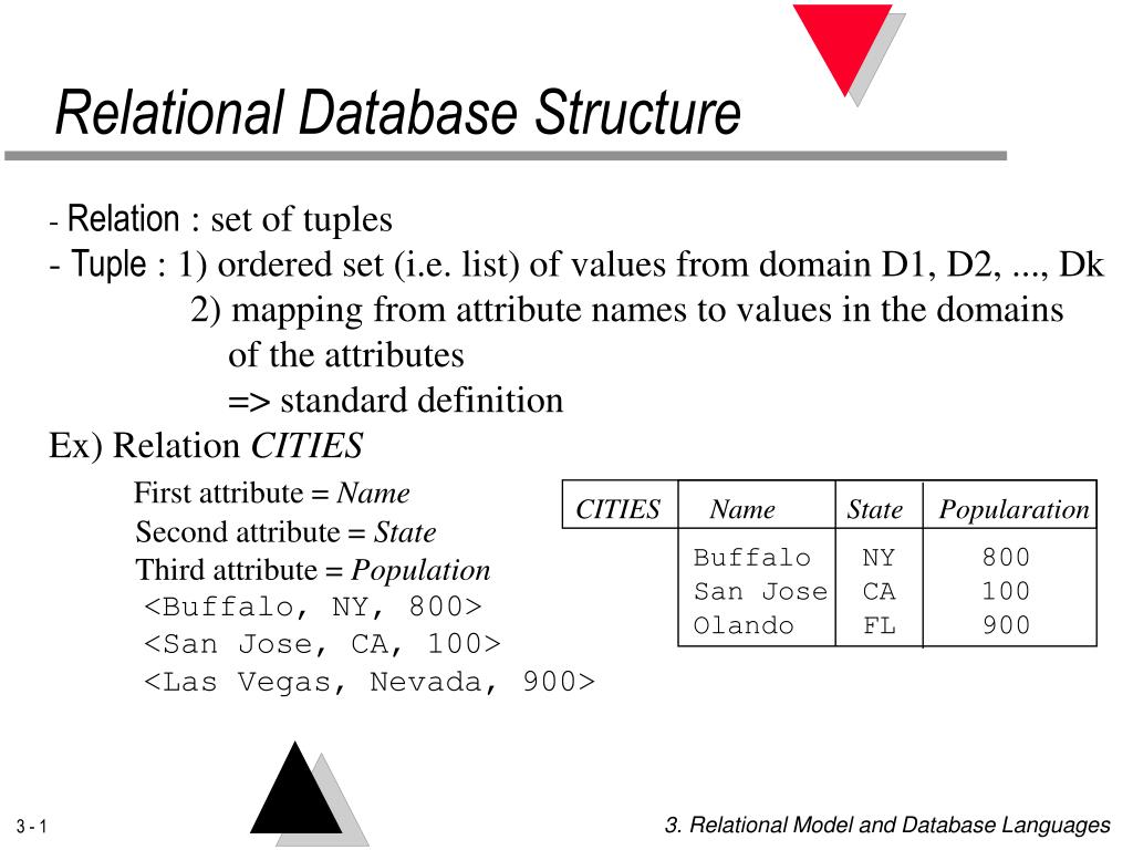 PPT - Relational Database Structure PowerPoint Presentation, free