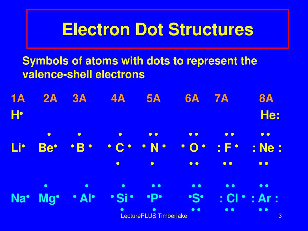 PPT - Chemical Bonds PowerPoint Presentation, free download - ID:930911