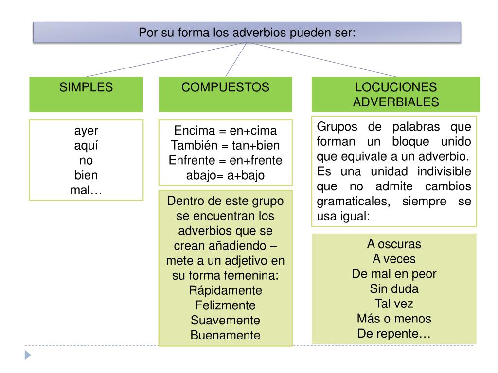 PPT UNIDAD 5 CATEGORÍAS GRAMATICALES (IV). EL ADVERBIO