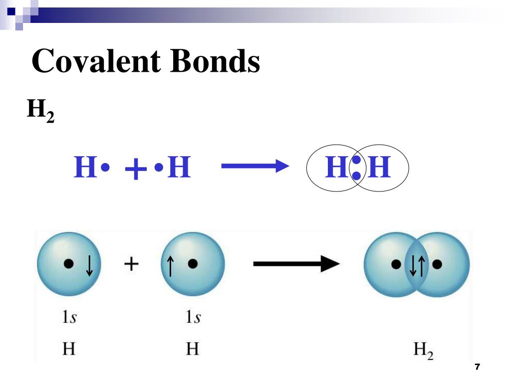 Метан ковалентная полярная. H2o2 ковалентная неполярная связь. Covalent bonding. Ковалентная связь h2. Ковалентная связь h2o.
