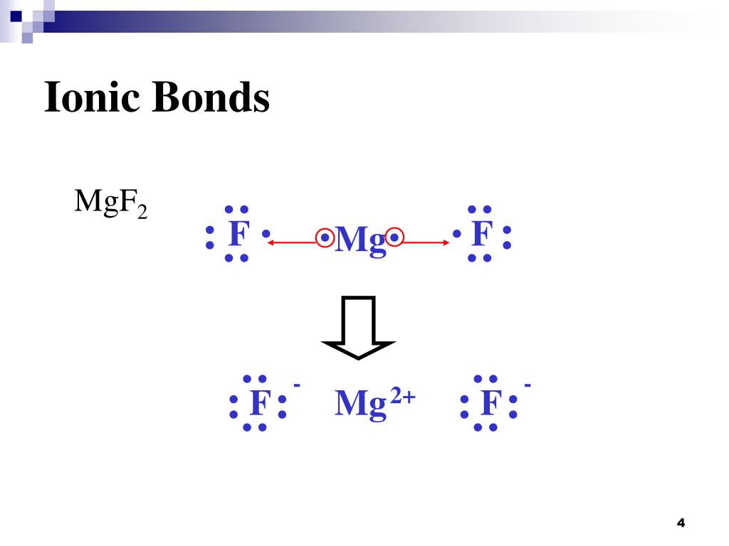 Фторид магния реакции. Mgf2 схема образования химической связи. Схема образования ионной связи mgf2. Mgf2 Тип химической связи и схема. Ионная схема mgf2.