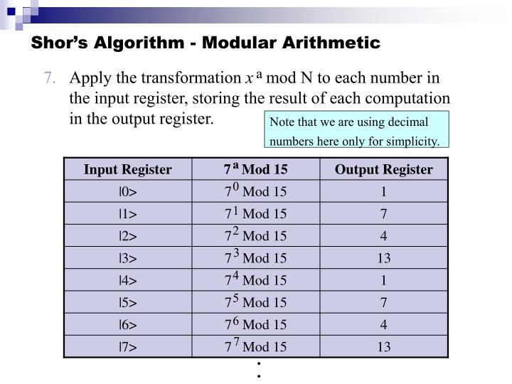 PPT - Shor’s Algorithm PowerPoint Presentation - ID:931900
