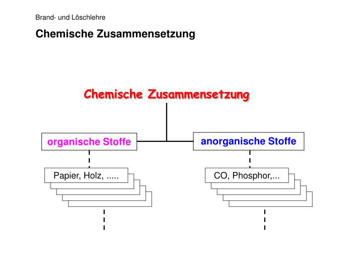PPT - Die Verbrennung PowerPoint Presentation, free download - ID:932050