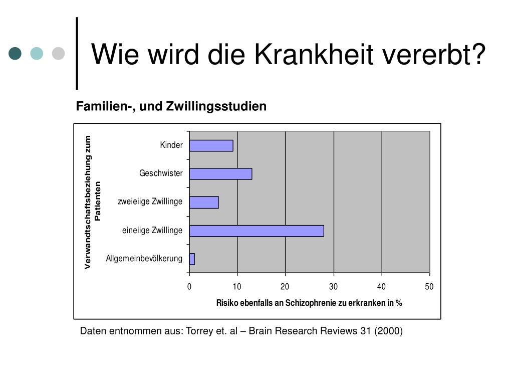 PPT - Schizophrenie PowerPoint Presentation, free download ...
