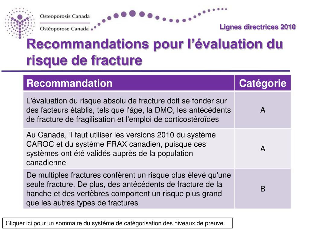 Comment calculer le risque de fracture