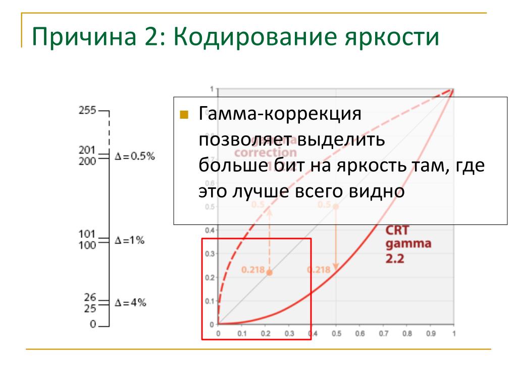 Что такое гамма коррекция изображения