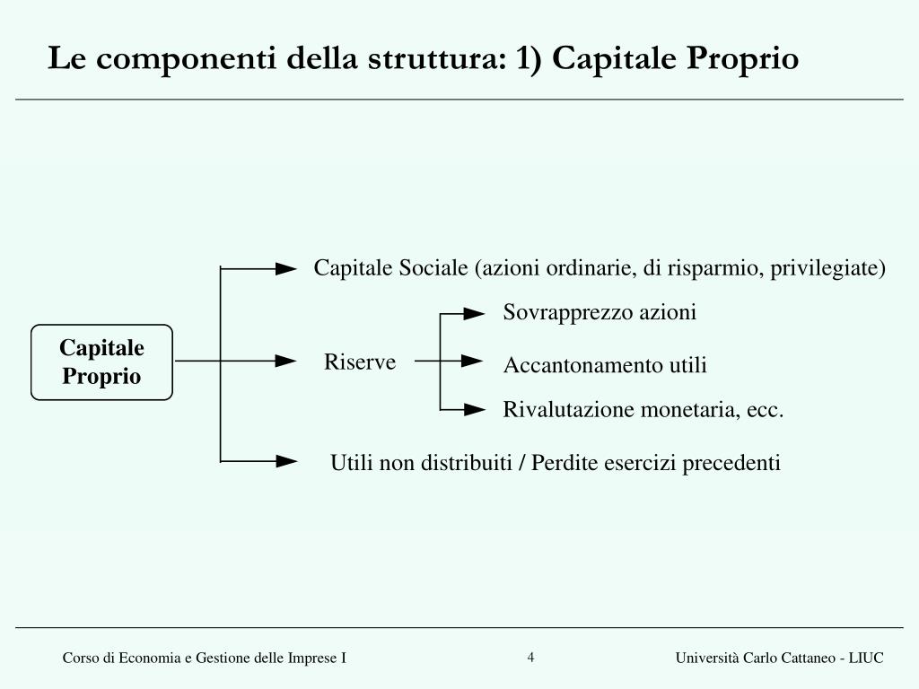 Capitale Proprio Da Cosa è Formato PPT - Lezione 5 LA STRUTTURA FINANZIARIA D’IMPRESA. PowerPoint