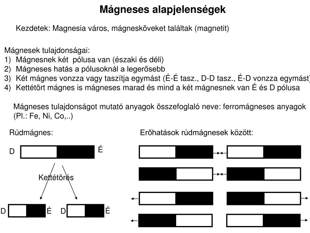 PPT - Mágneses alapjelenségek PowerPoint Presentation, free download -  ID:933703