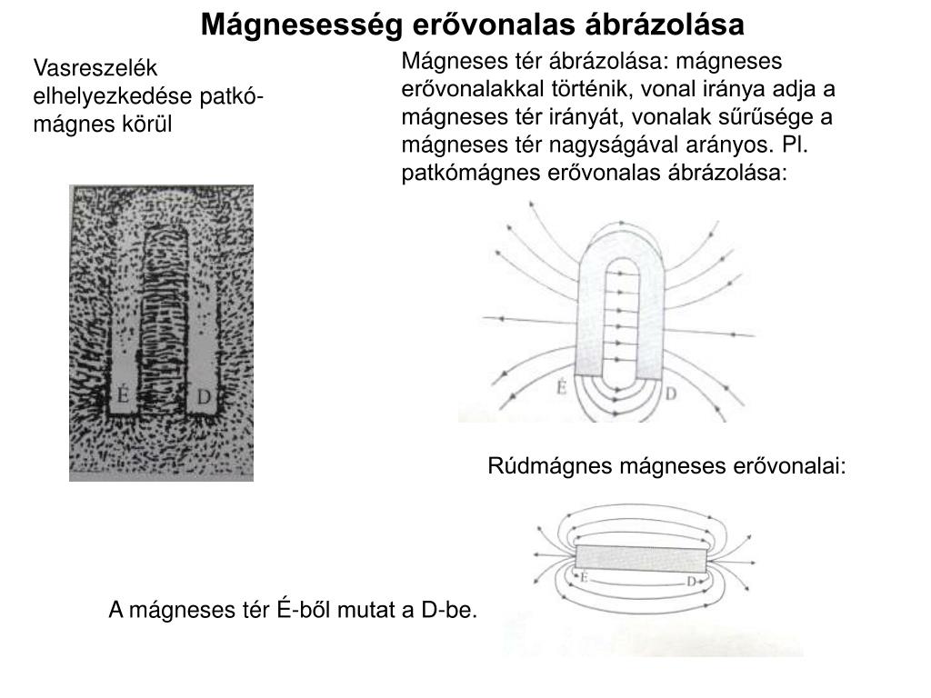 PPT - Mágneses alapjelenségek PowerPoint Presentation, free download -  ID:933703