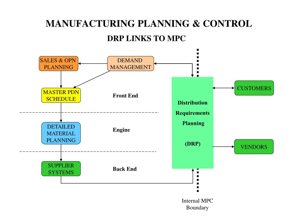 Requirements planning. Mrp резервирование. Интегрированные системы управления Mrp. Mrp протокол. Mrp-201.