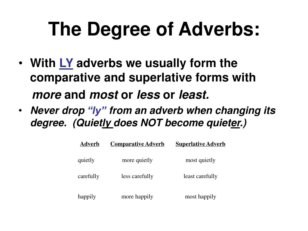 Less comparative form. Adverbs of degree степень. Adverbs of degree правило. Degrees of Comparison of adverbs. Superlative adverbs.