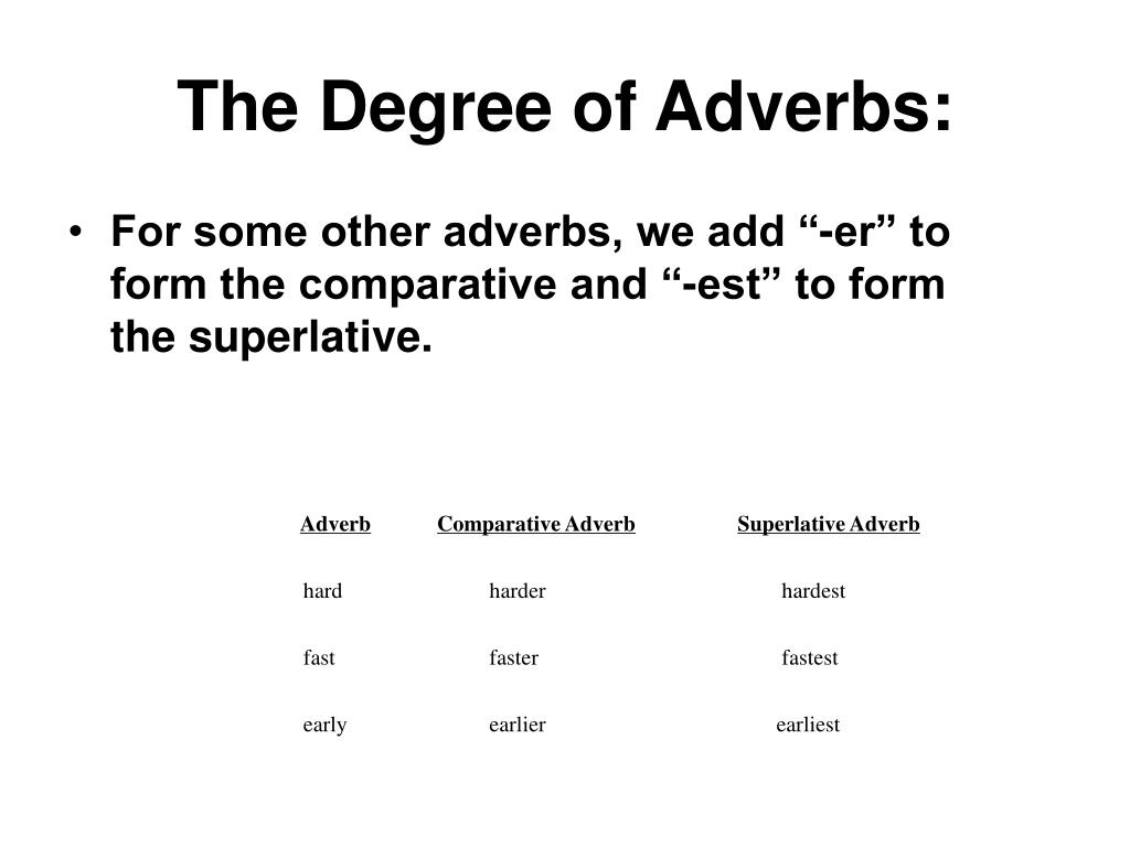 Comparing adverbs. Degrees of Comparison of adverbs. Comparative degree of adverbs. Comparison of adverbs. Adverbs of degree.
