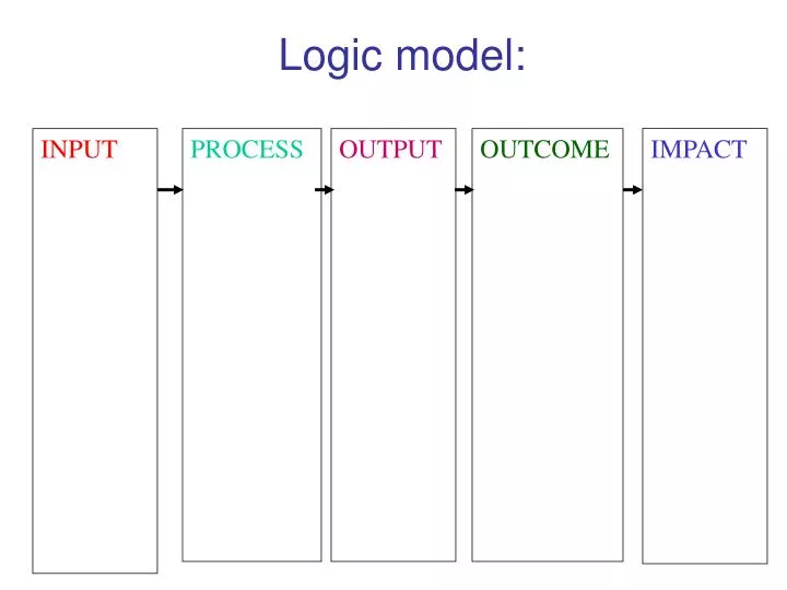logic model n.